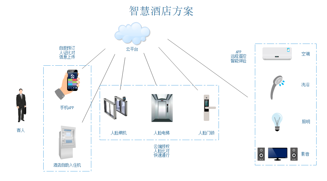 酒店.png